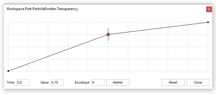 A NumberSequence for a ParticleEmitter's Transparency