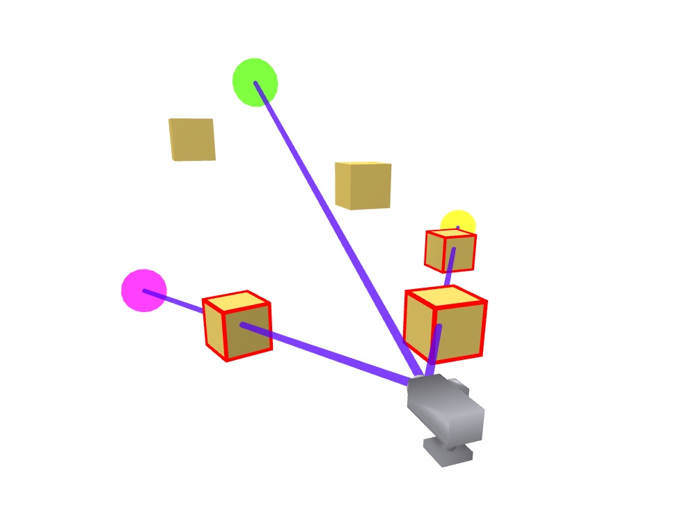 A visual demonstration of the function