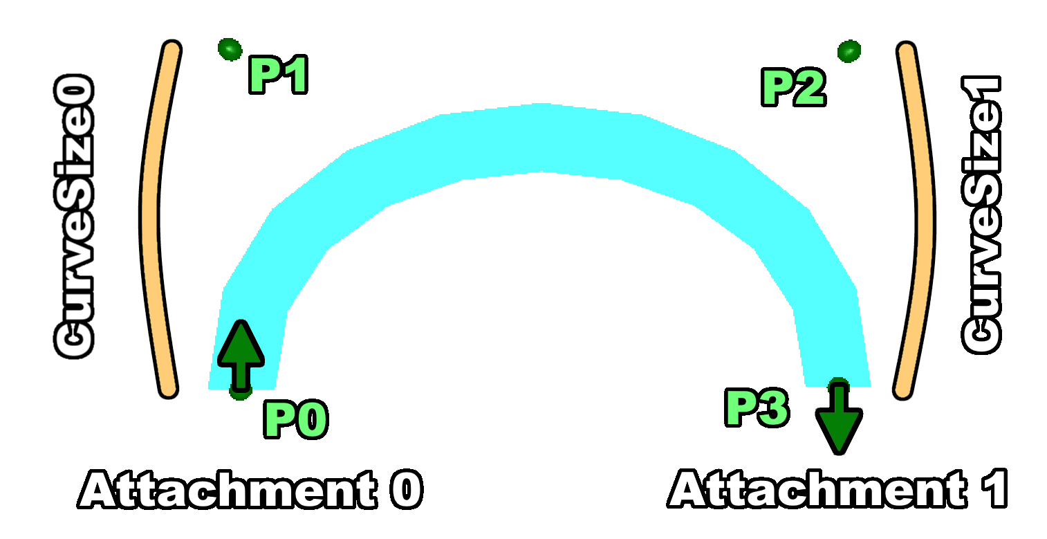 Beam Curve