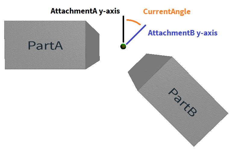 CurrentAngle
