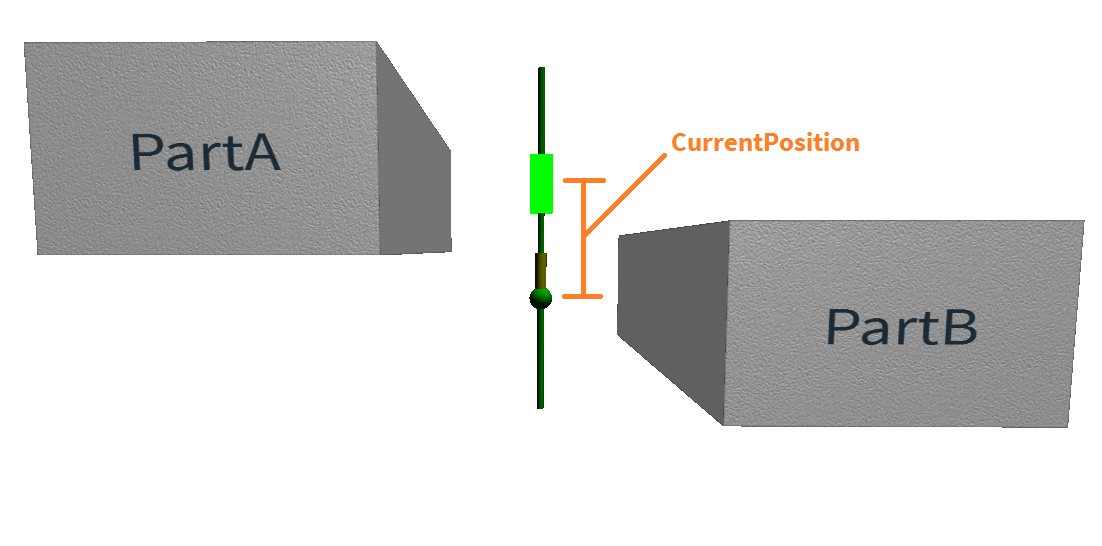CurrentPosition