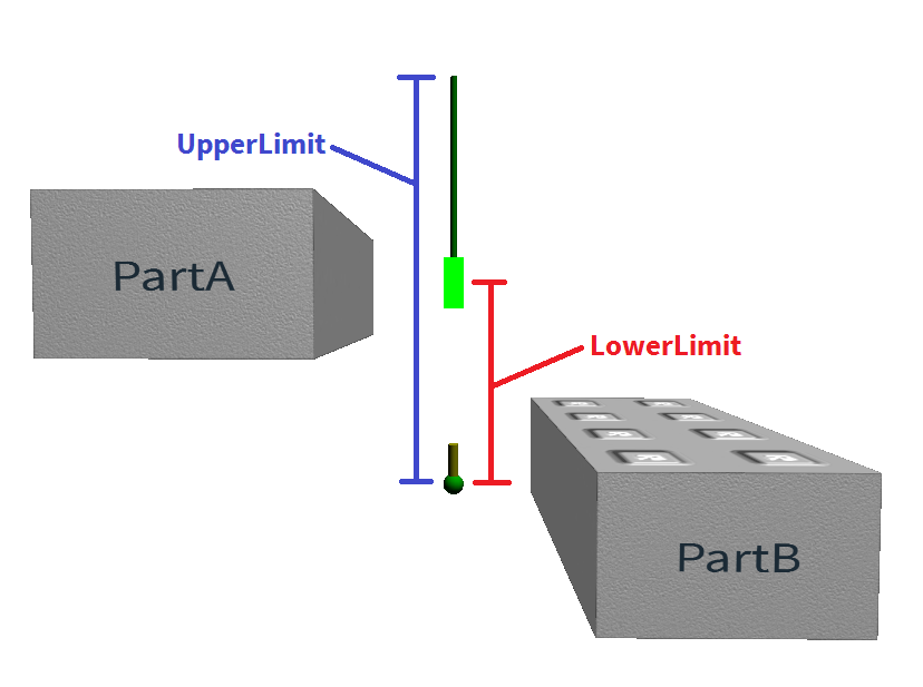 Constraint Limits 2