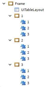 Hierarchy of UI elements used with a UITableLayout