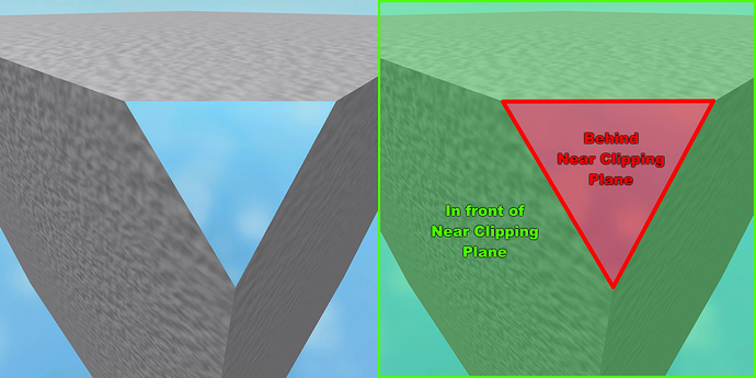 A demonstration of how anything falling behind the clipping plane is not rendered