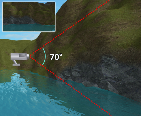 A demonstration of the default FOV of 70