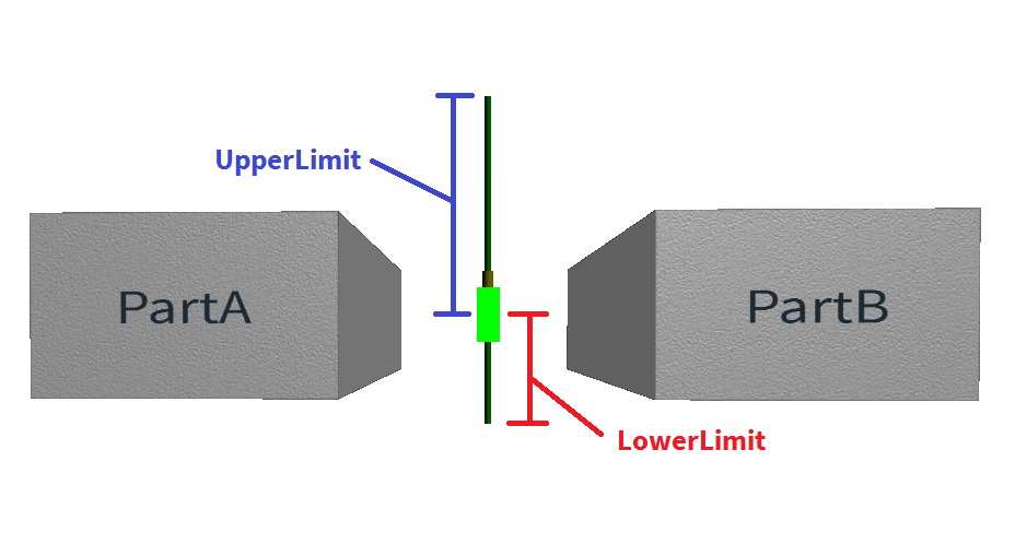 Constraint Limits 1