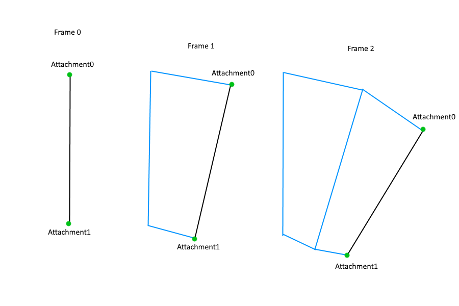 A diagram explaining the Trail object.